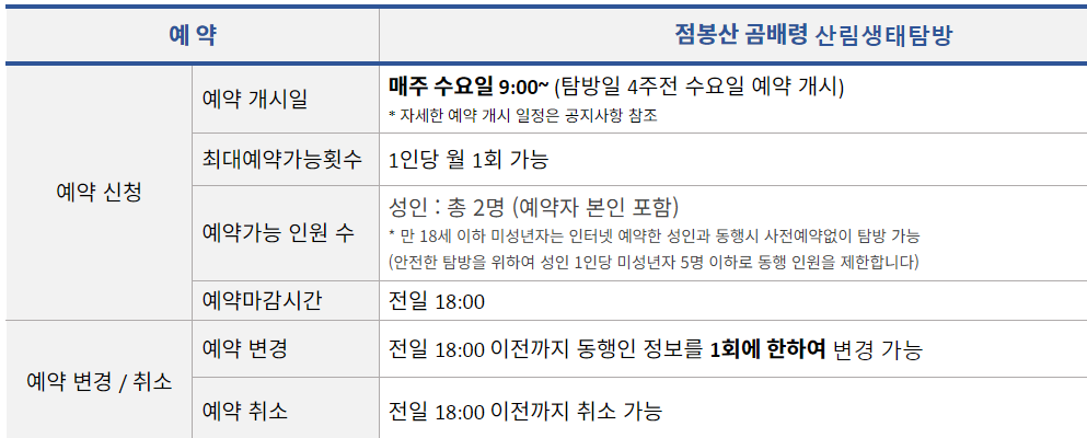 점봉산 곰배령 예약 제한