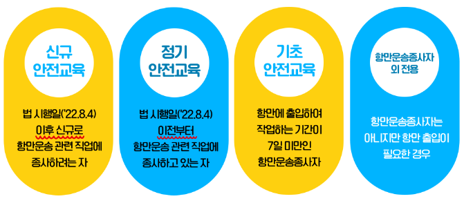 항만안전교육 대상자
