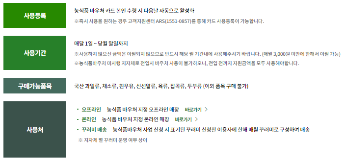 농식품바우처 카드 사용 방법