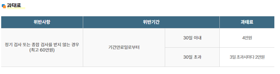 자동차 정기검사 과태료 조회