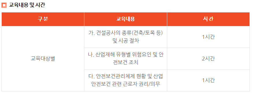 건설안전기초교육