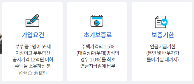주택담보 연금