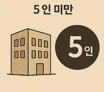 해고예고 수당 5인 미만