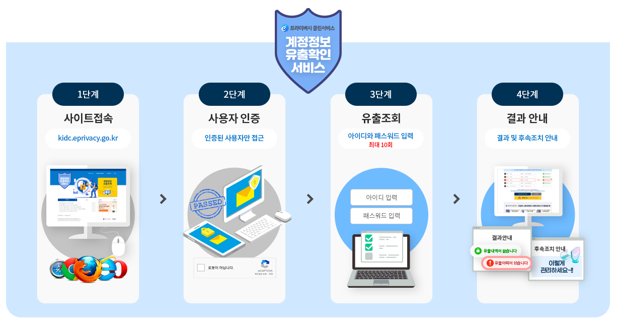 KISA 털린 내 정보 찾기