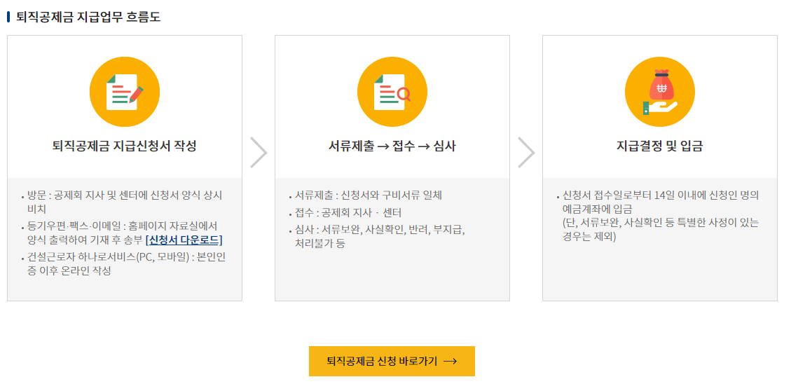 건설 퇴직 공제금 받는법