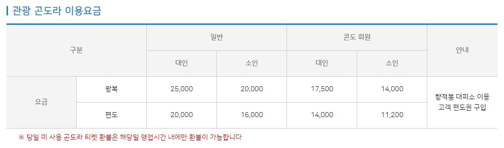덕유산 곤돌라 가격