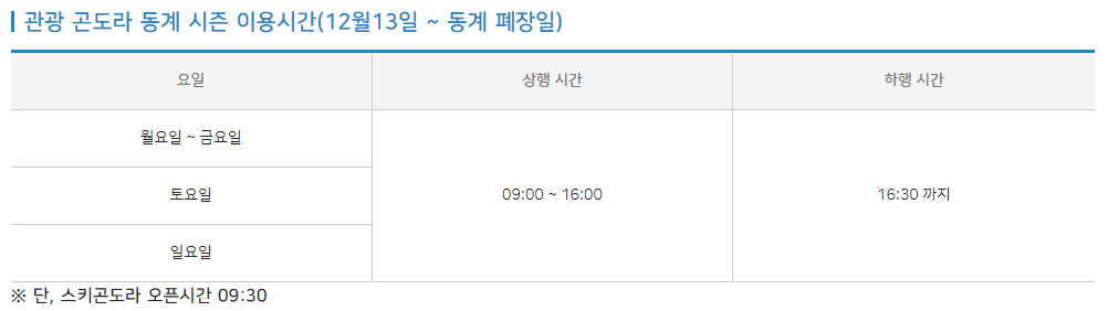 덕유산 곤돌라 시간