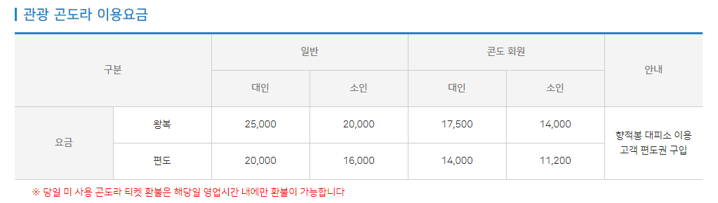 덕유산 케이블카 가격