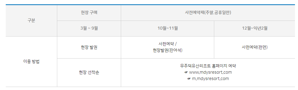 덕유산 케이블카 이용 방법