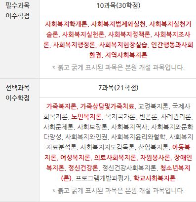 사회복지사 2급 시험 과목