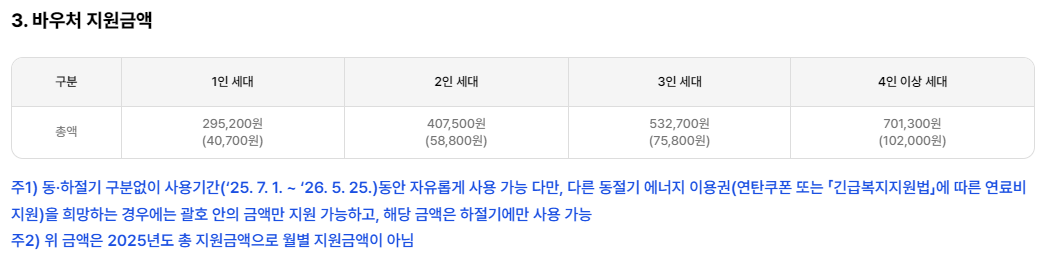 에너지바우처 금액