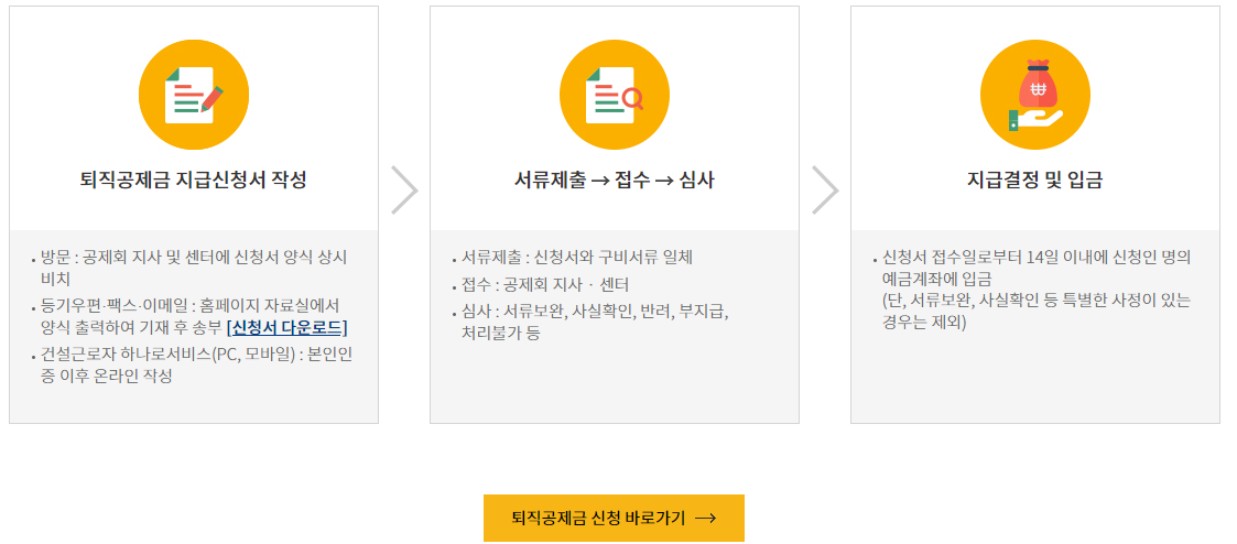 퇴직공제 부금비 신청