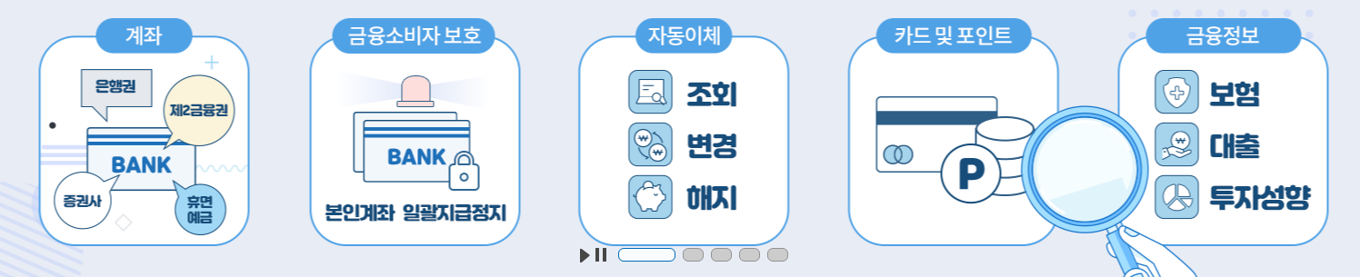 내 전 계좌 통합조회 서비스 바로가기 2 계좌 통합조회