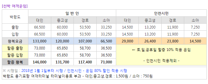 백령도 배편 가격