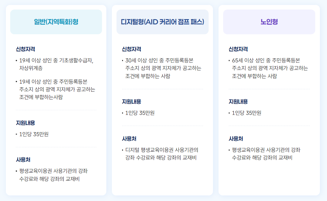 평생교육바우처 신청 자격