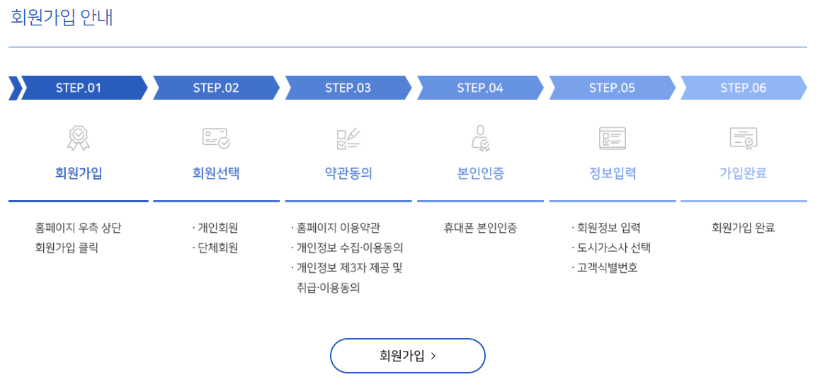 k 도시가스캐시백 신청