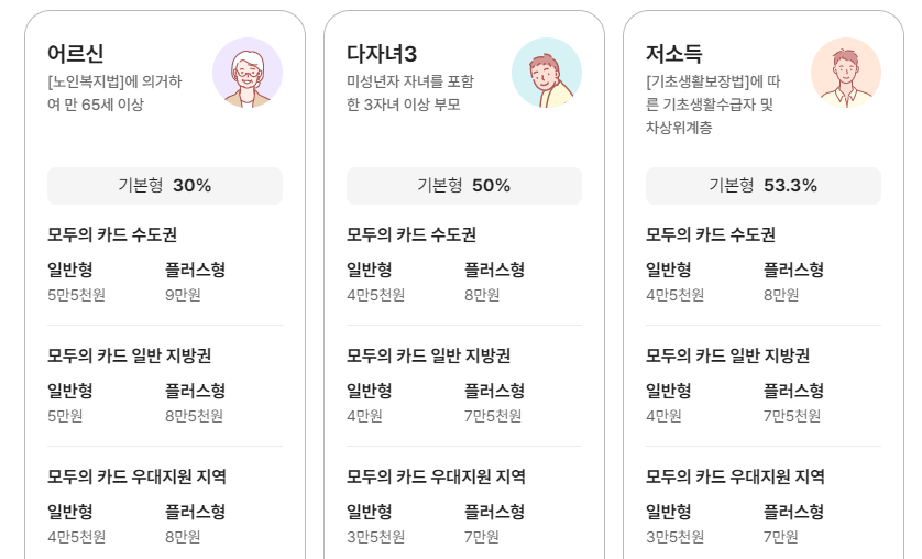 k패스 모두의카드 혜택