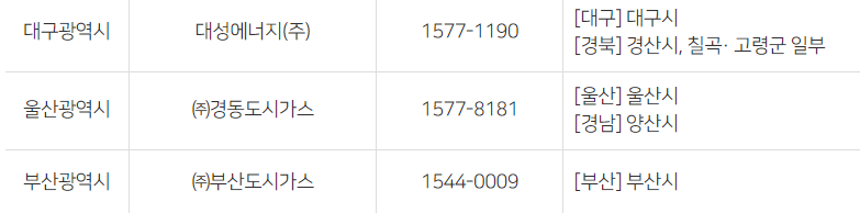 대구 도시가스캐시백
