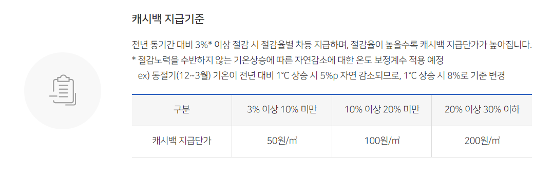 도시가스캐시백 신청 지급 기준
