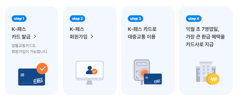 모두의카드 k패스 등록 방법