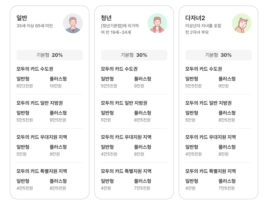 모두의카드 k패스 차이