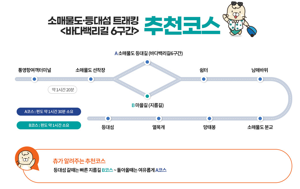 소매물도 여행 추천