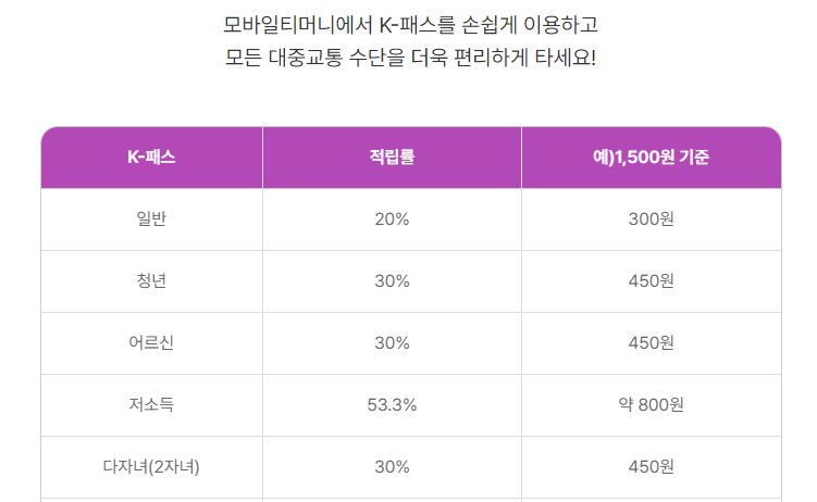 티머니 케이패스 모두의카드 신청 차이