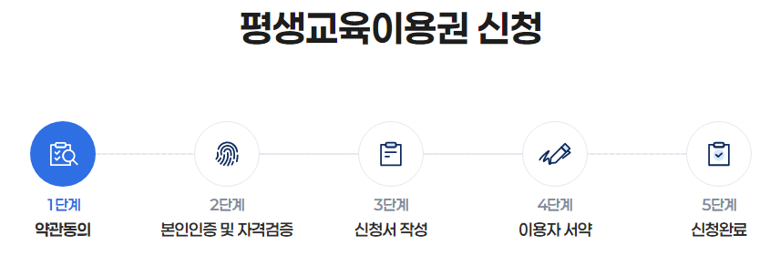 경기도 평생 교육 바우처 신청