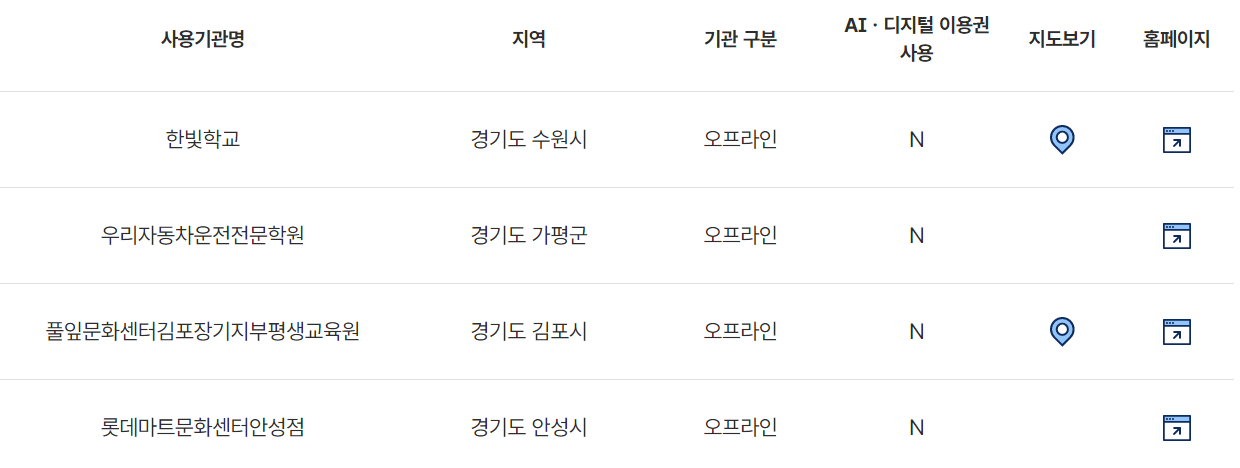 경기도 평생 교육원 지원금 사용 항목