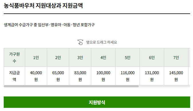 농식품바우처 금액