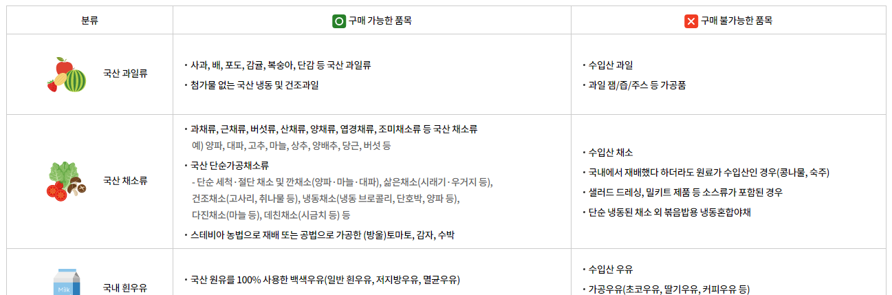 농식품바우처 사용 품목