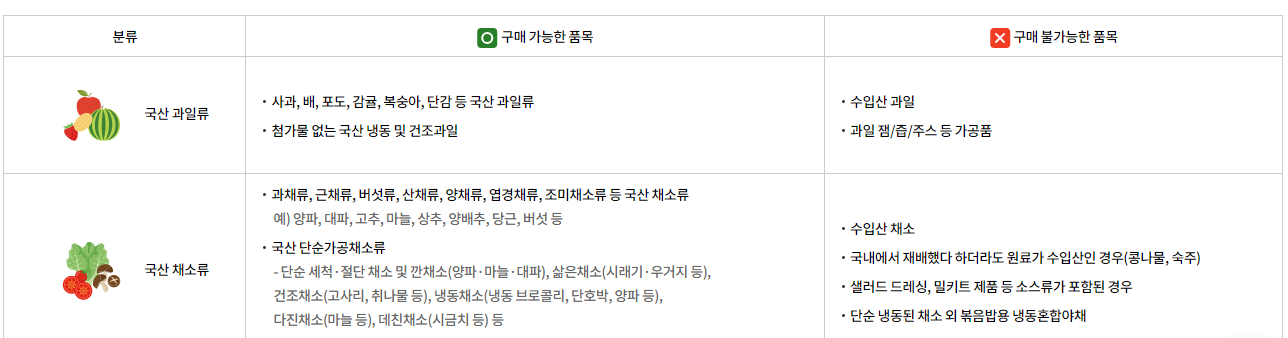 농식품바우처 사용처 사용품목