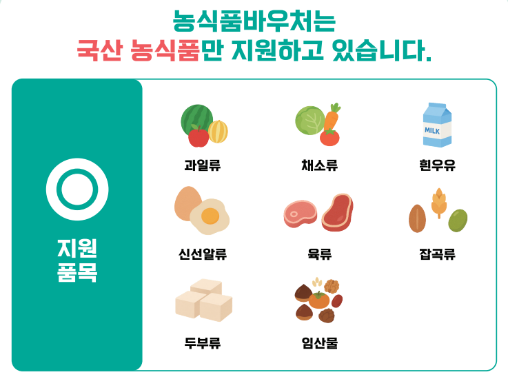 농식품바우처 품목