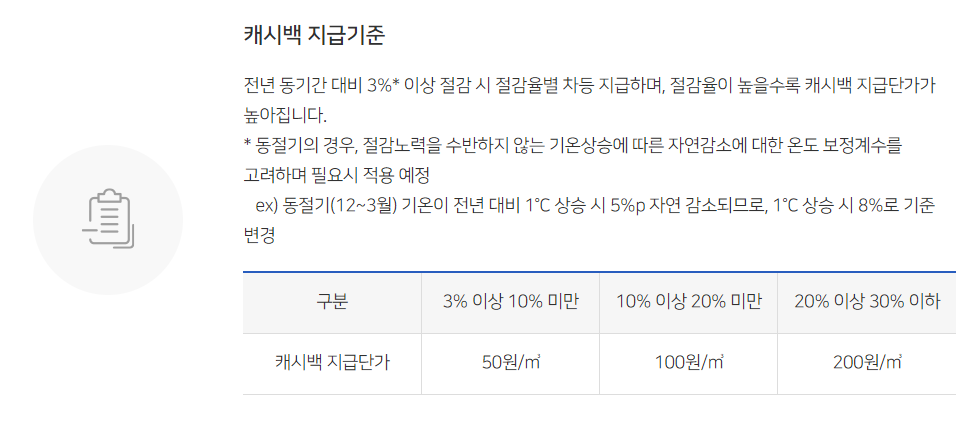 도시가스 에너지 캐시백 지급 기준