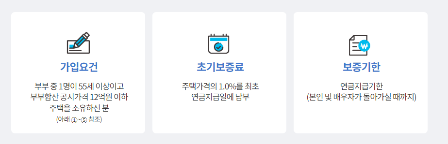 주택연금 가입 조건
