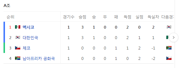 2026년 북중미 월드컵
