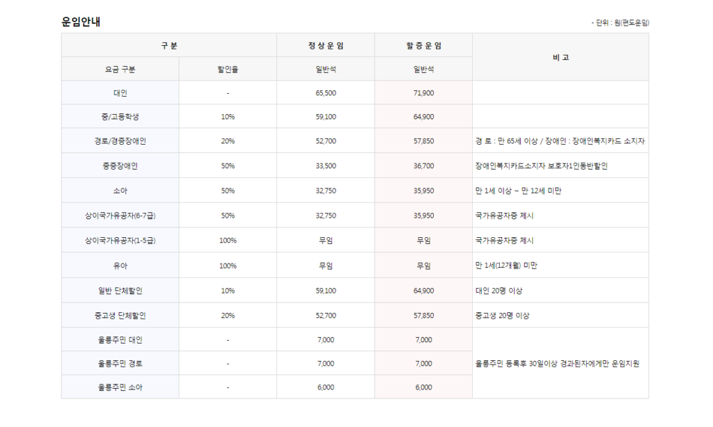 동해 울릉도 배편 예약 방법 및 가격 시간 확인하기 4 동해 울릉도 배편 가격