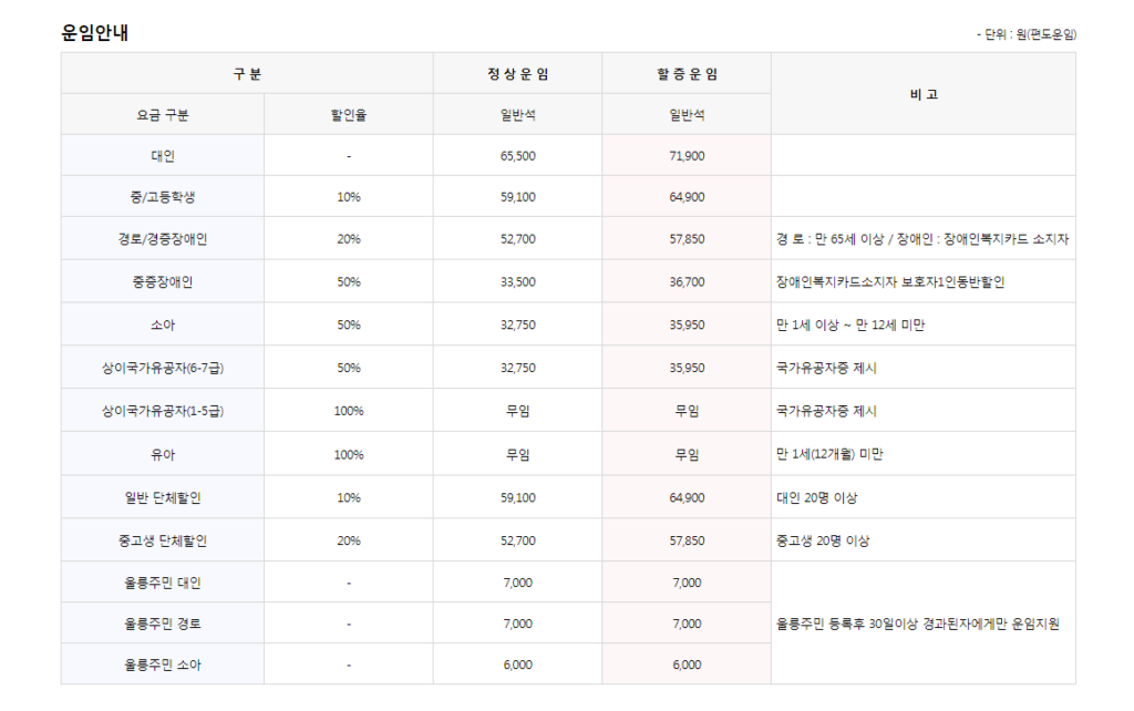 묵호항 울릉도 배편 가격 시간표 및 예약사이트 바로가기 3 묵호항 울릉도 배편 가격