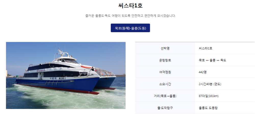 묵호항 울릉도 배편 예약 방법 및 차량 선적 가격 확인하기 2 묵호항 울릉도 배편 기본정보