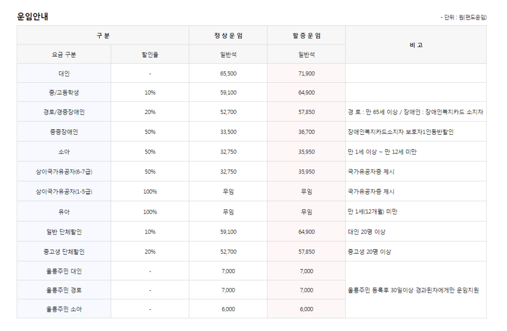 묵호항 울릉도 배편 예약 방법 및 차량 선적 가격 확인하기 3 묵호항 울릉도 배편 요금