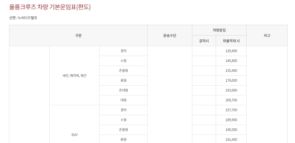 묵호항 울릉도 배편 예약 방법 및 차량 선적 가격 확인하기 4 묵호항 울릉도 배편 차량 선적 가격