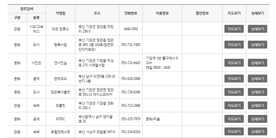 문화누리카드 사용처 온라인 오프라인 조회 방법 5 문화누리카드 사용처 오프라인 조회