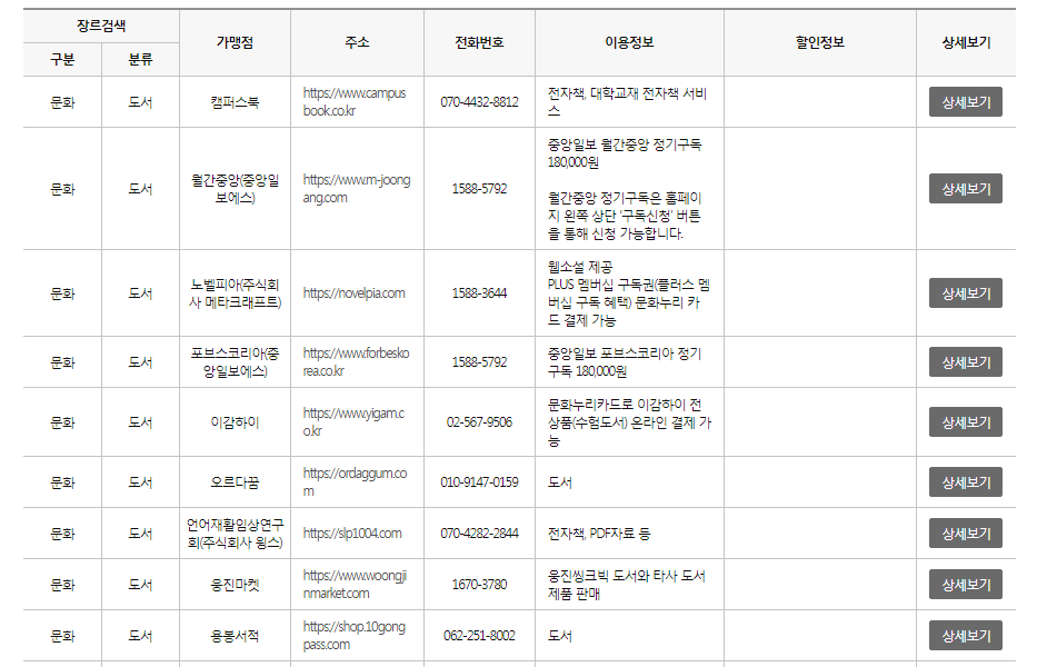 문화누리카드 사용처 온라인 오프라인 조회 방법 4 문화누리카드 사용처 온라인 조회