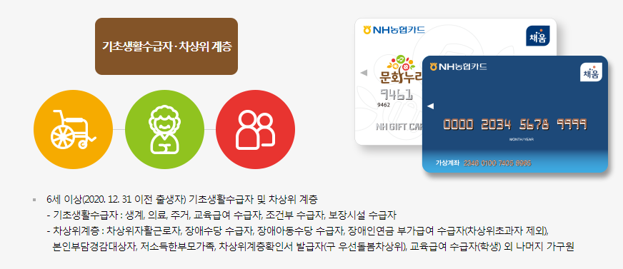 문화누리카드 신청하는 방법 신청 자격조건 및 대상 확인하기 2 문화누리카드 신청 대상
