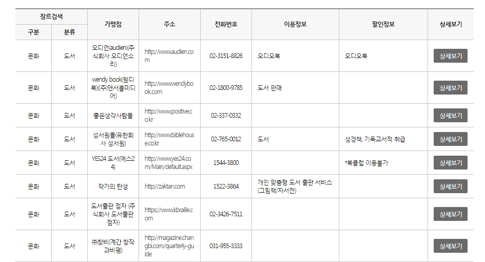 문화누리카드 온라인 사용처 조회하기 숙박 교보문고 도서 추천 4 문화누리카드 온라인 사용처 교보문고