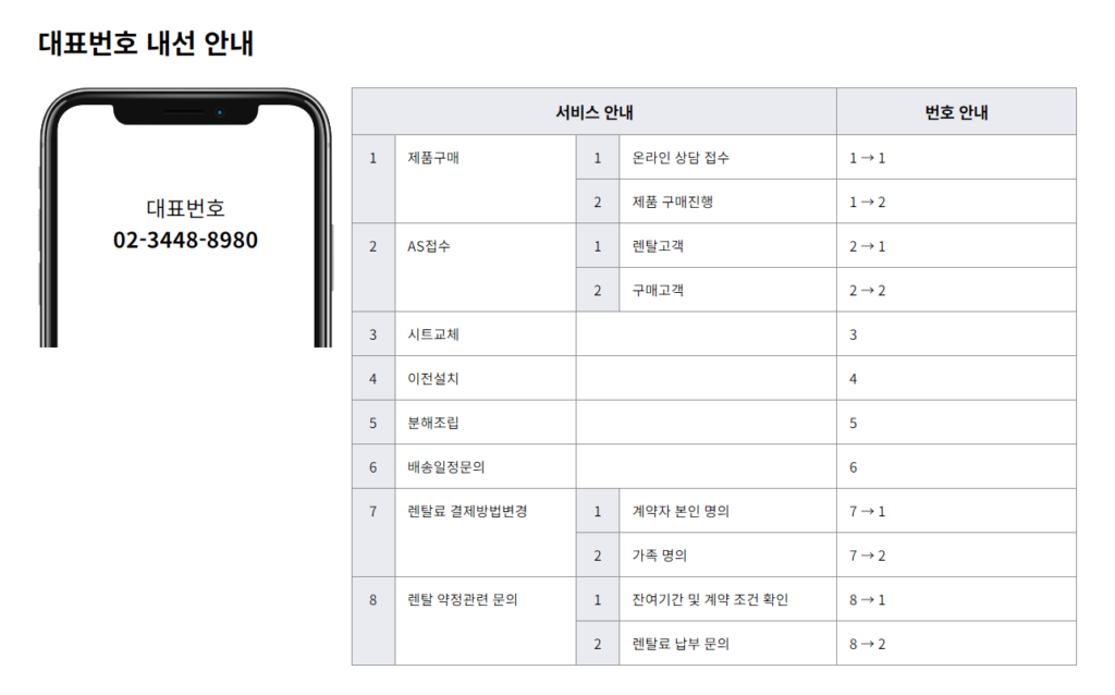 바디프랜드 고객센터 상담사 연결 및 상담원 전화번호 안내 3 바디프랜드 고객센터 상담원 연결