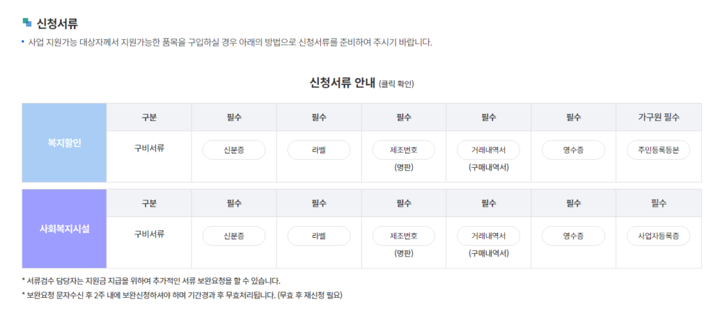 에너지효율 1등급 환급 신청하기 2026 최신 기준 필독 6 에너지효율 1등급 환급 서류