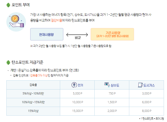 탄소중립포인트 회원가입 방법 및 사이트 바로가기 2 탄소중립포인트 가입 사이트 에너지