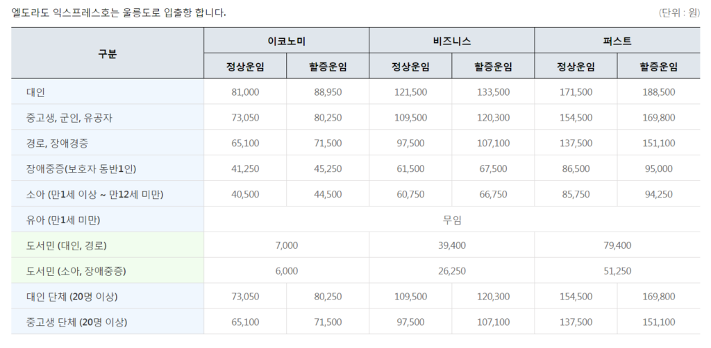 포항 울릉도 배편 시간표 및 가격표 왕복으로 알아보기 4 포항 울릉도 배편 가격 왕복
