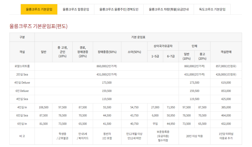 포항 울릉도 배편 시간표 및 가격표 왕복으로 알아보기 5 포항 울릉도 배편 가격표
